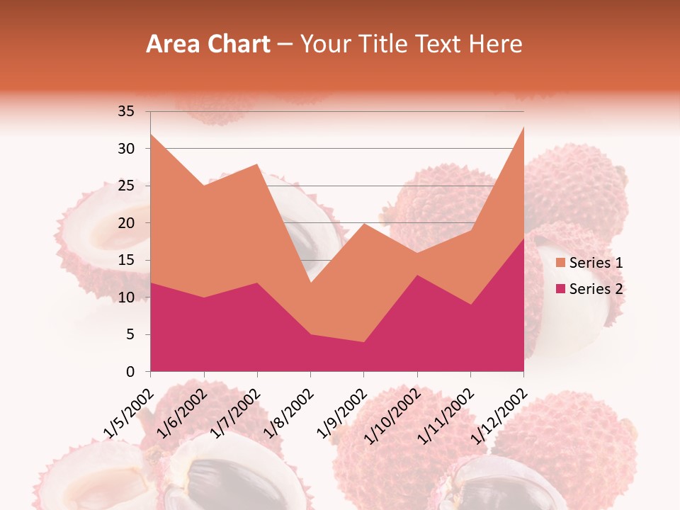 Eed Tropical Climate PowerPoint Template