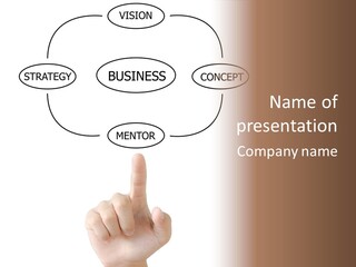 Board Flow Chart Vision PowerPoint Template