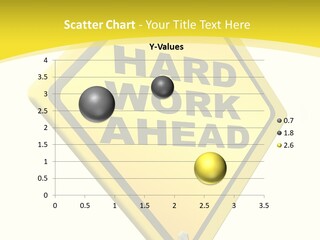 Intensive Ahead Yellow PowerPoint Template