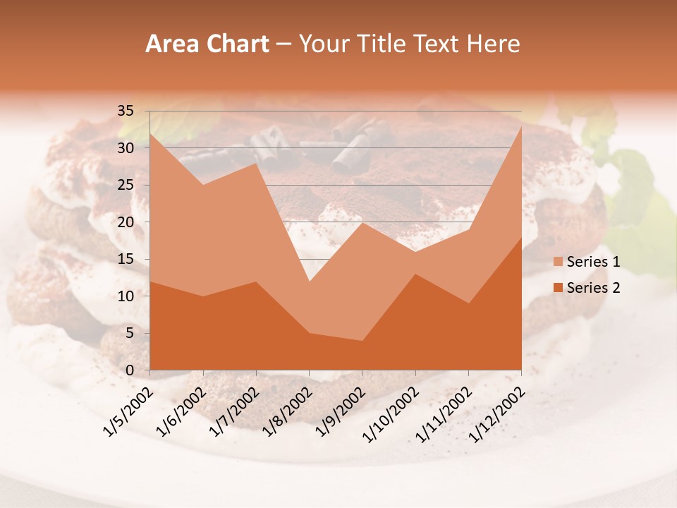 Jogurt Waffel Obst PowerPoint Template