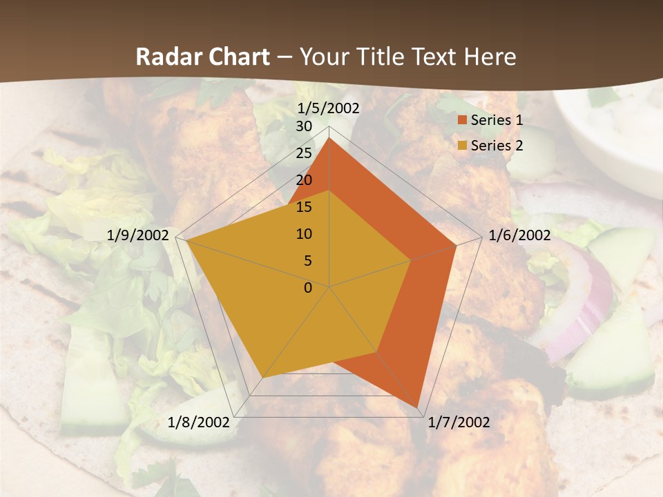 Meat Plate Yogurt PowerPoint Template
