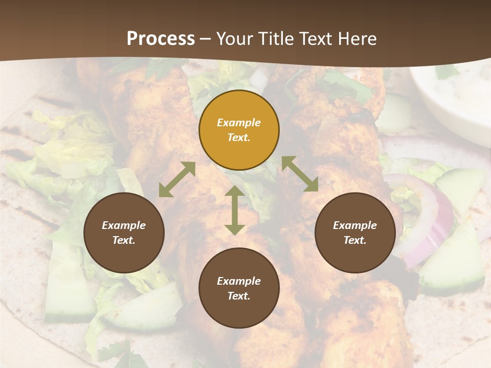 Meat Plate Yogurt PowerPoint Template