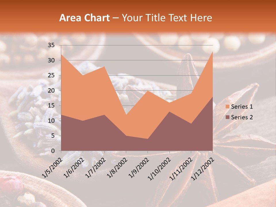 Aromastoffe Wohlbefinden Kochen PowerPoint Template