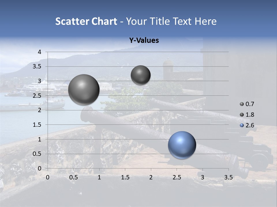 Old Cannons At San Felipe Fortress Overlooking Puerto Plata Port. Dominican Republic. PowerPoint Template