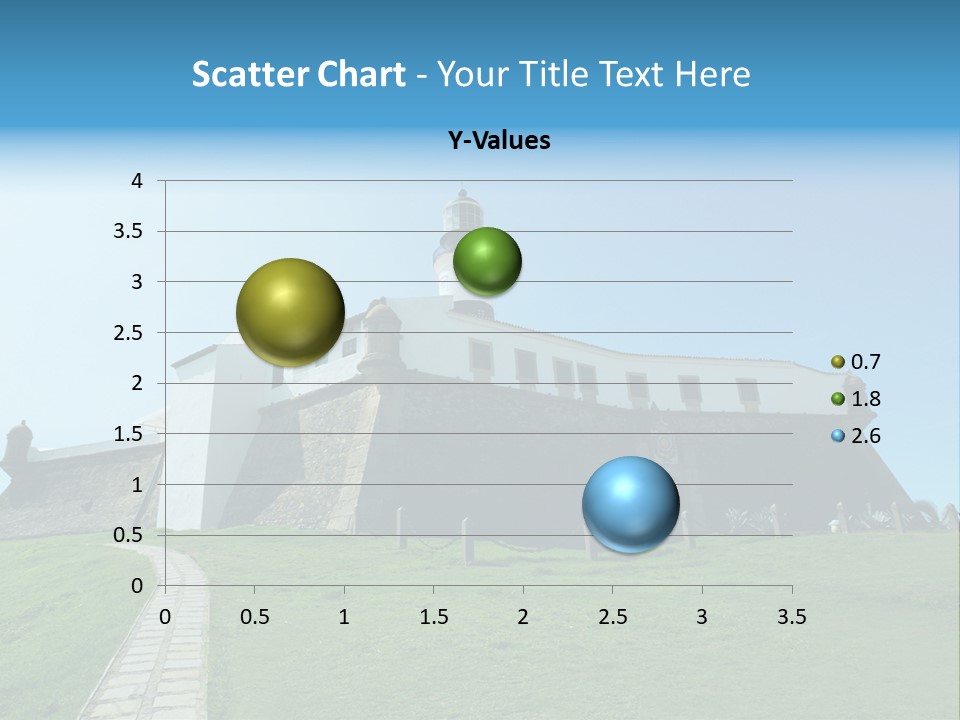 Lighthouse Fort Salvador Bahia Brazil PowerPoint Template