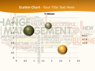 Value Productivity Improvement PowerPoint Template