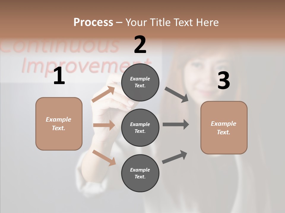 Improvement Cycle Management PowerPoint Template