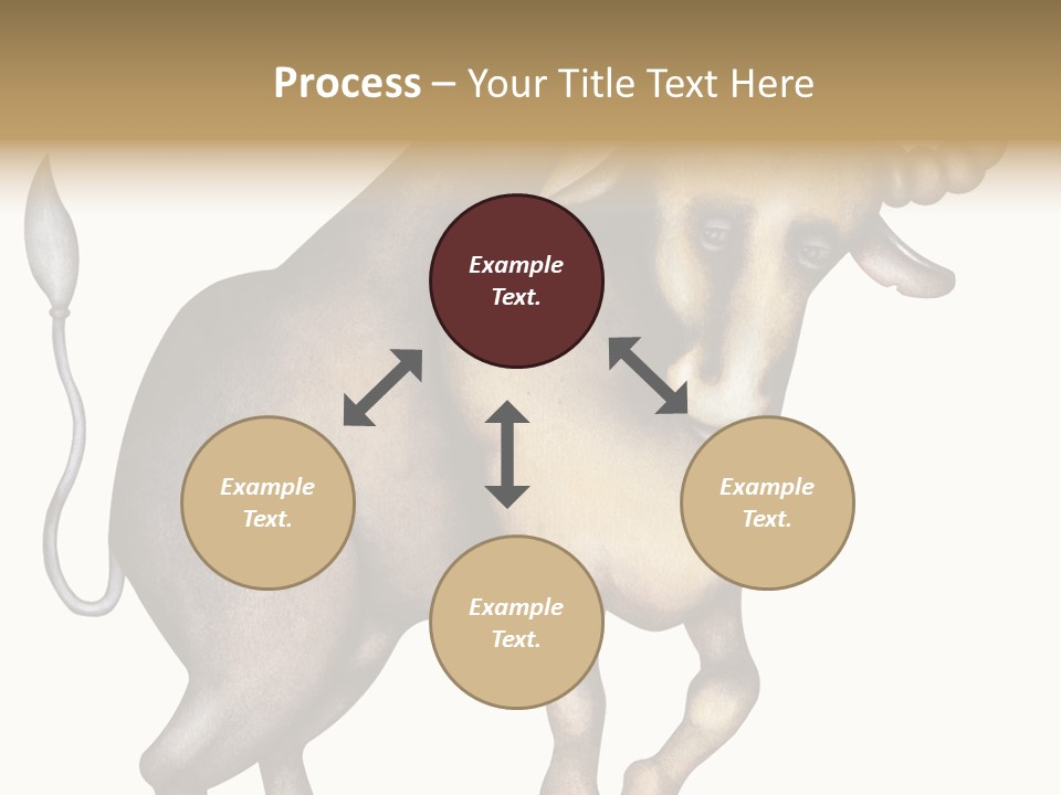 Taurus Virgo Cancer PowerPoint Template