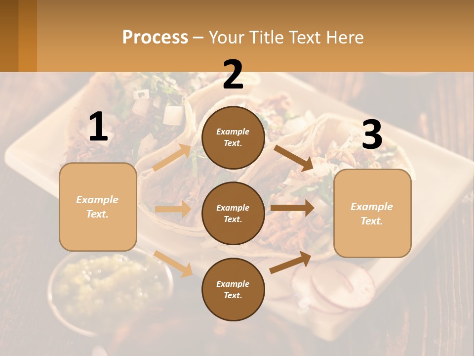 Three Tacos On A Plate With Sauces On The Side PowerPoint Template