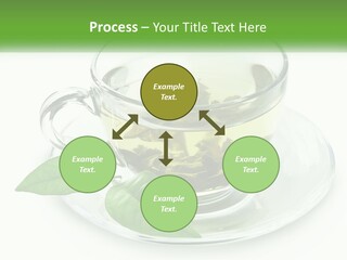 A Cup Of Green Tea With Leaves On A Saucer PowerPoint Template